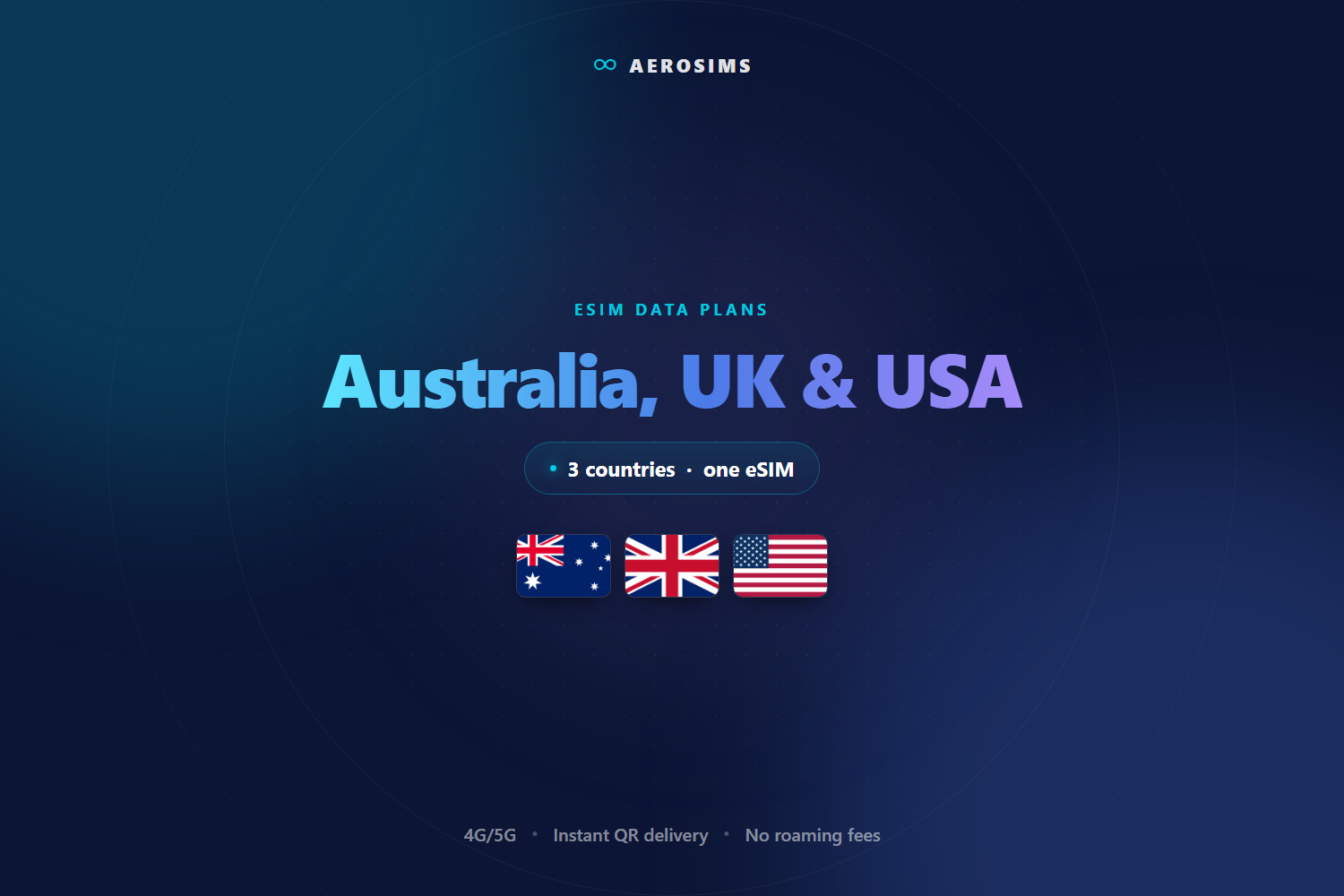 Australia, UK & USA eSIM data plan by AeroSims — one eSIM covering 3 countries, 4G/5G data with instant QR delivery