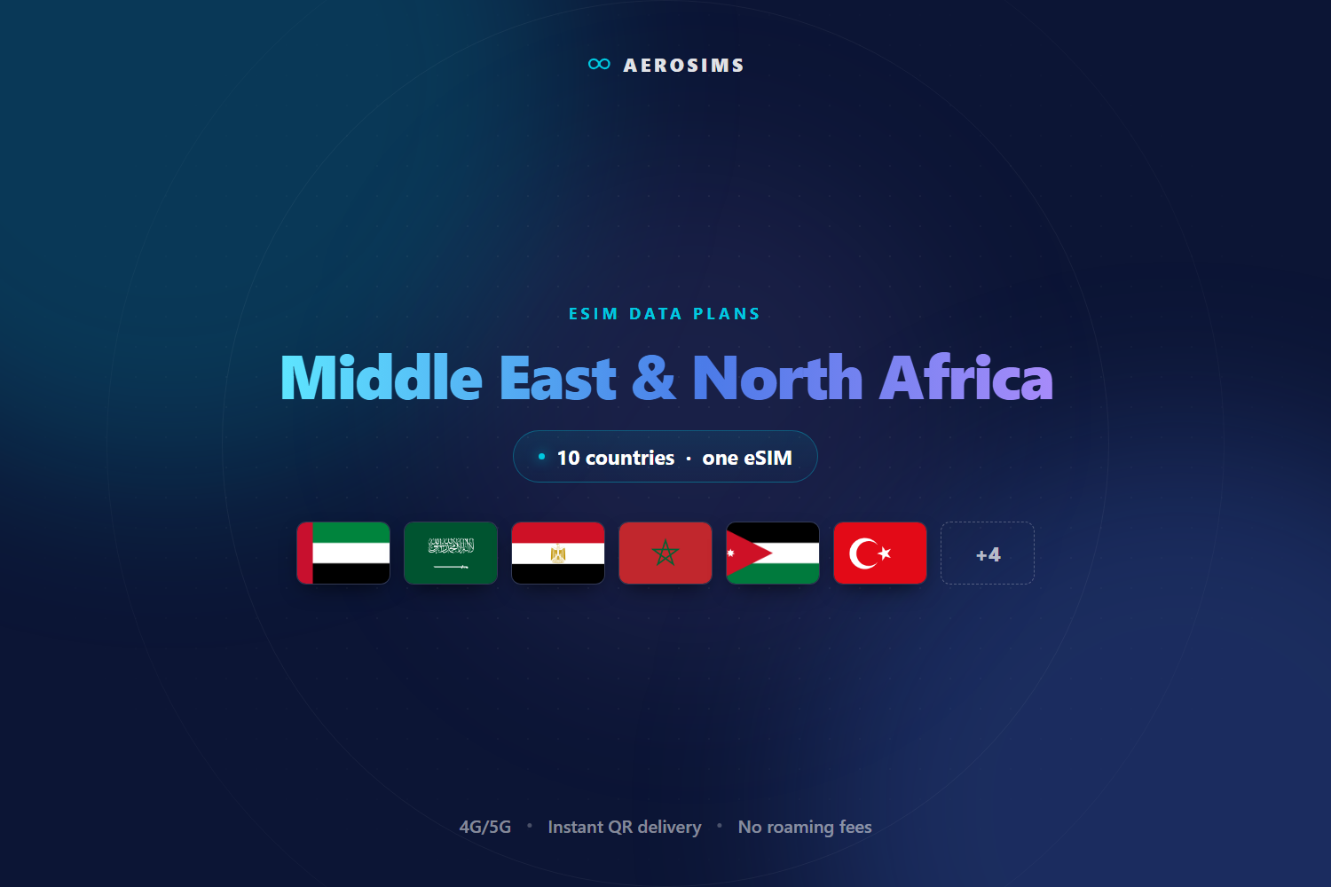 Middle East & North Africa eSIM data plan by AeroSims — one eSIM covering 10 countries, 4G/5G data with instant QR delivery