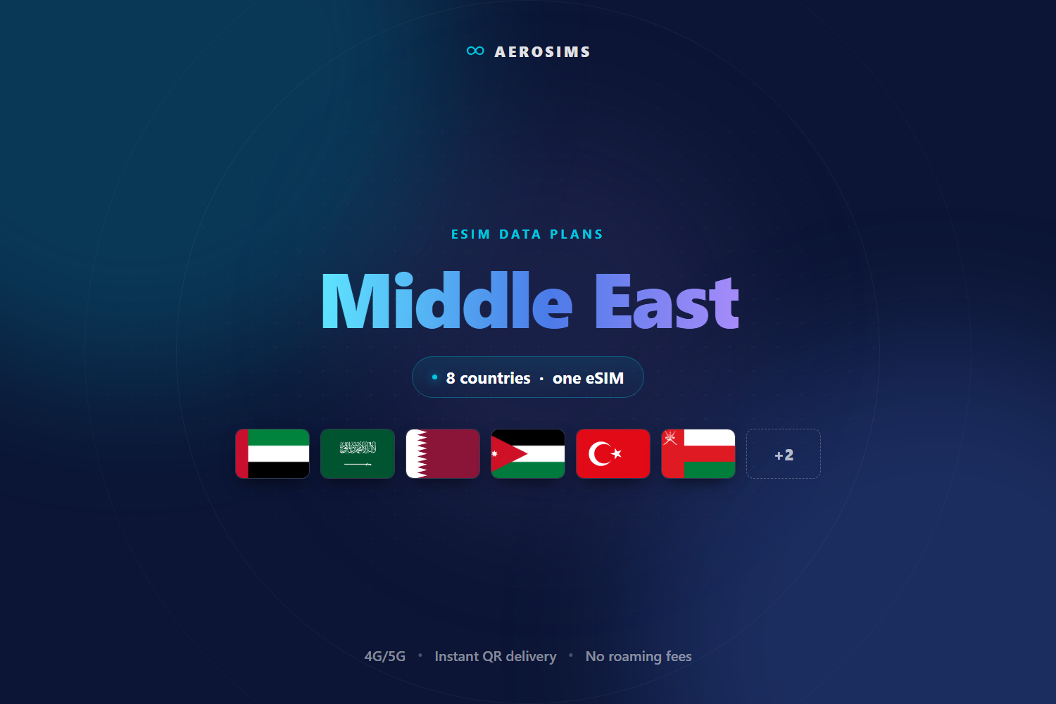 Middle East eSIM data plan by AeroSims — one eSIM covering 8 countries, 4G/5G data with instant QR delivery