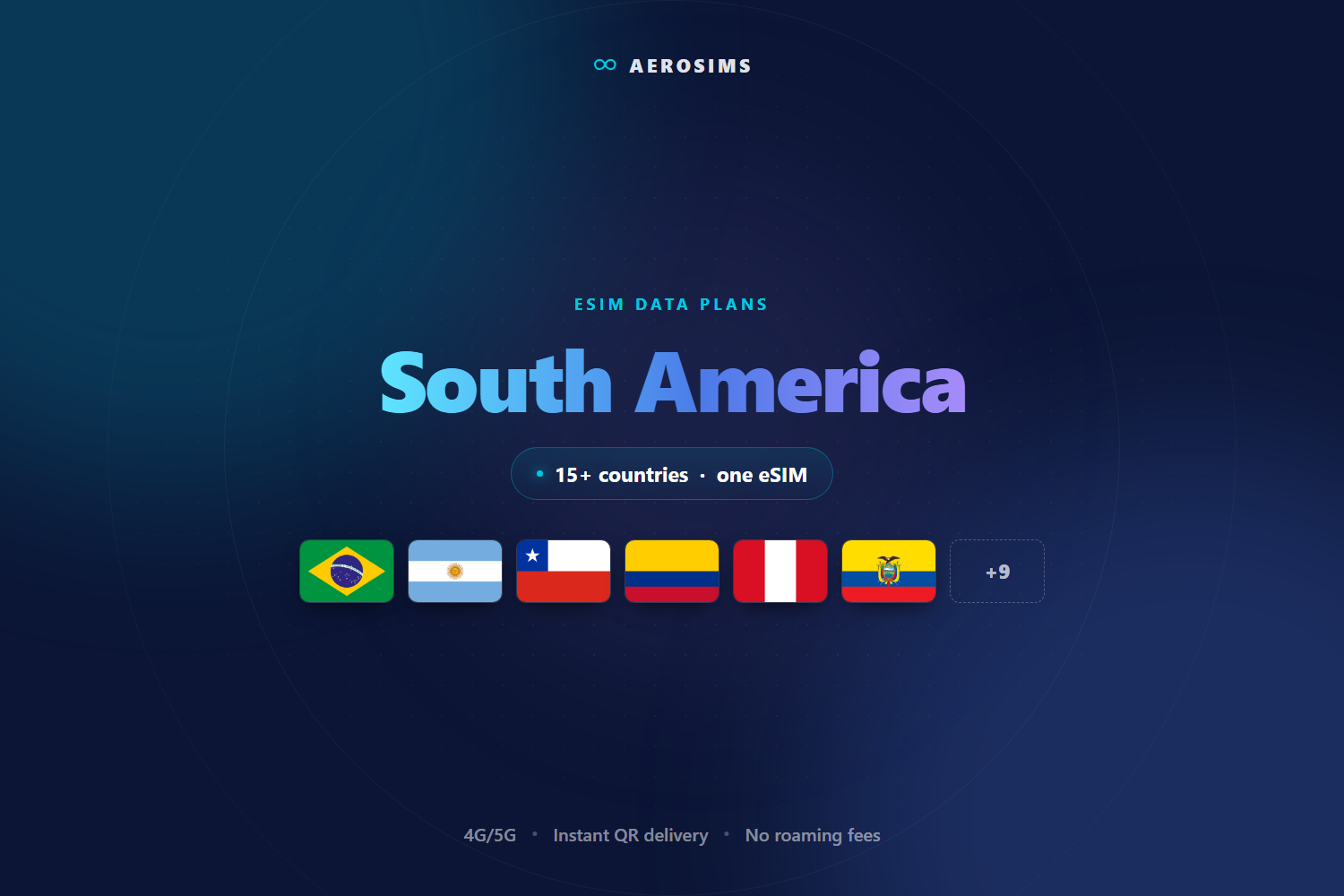 South America eSIM data plan by AeroSims — one eSIM covering 15+ countries, 4G/5G data with instant QR delivery